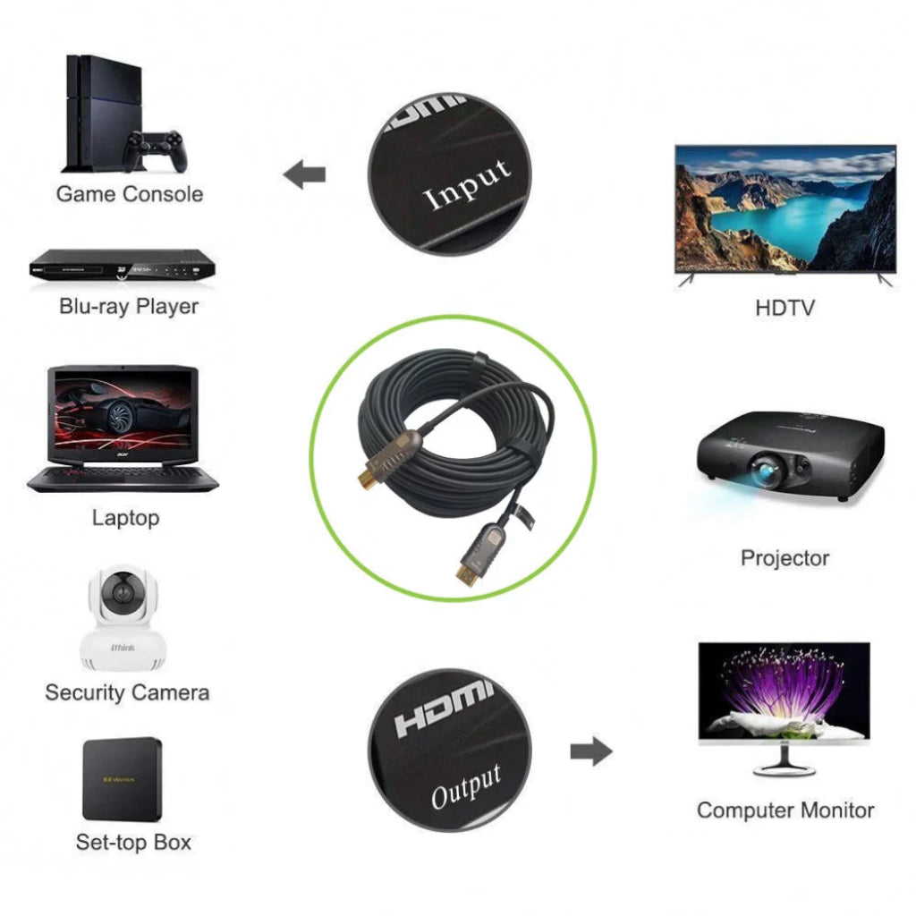 Ideal pentru home cinema, gaming și aplicații profesionale