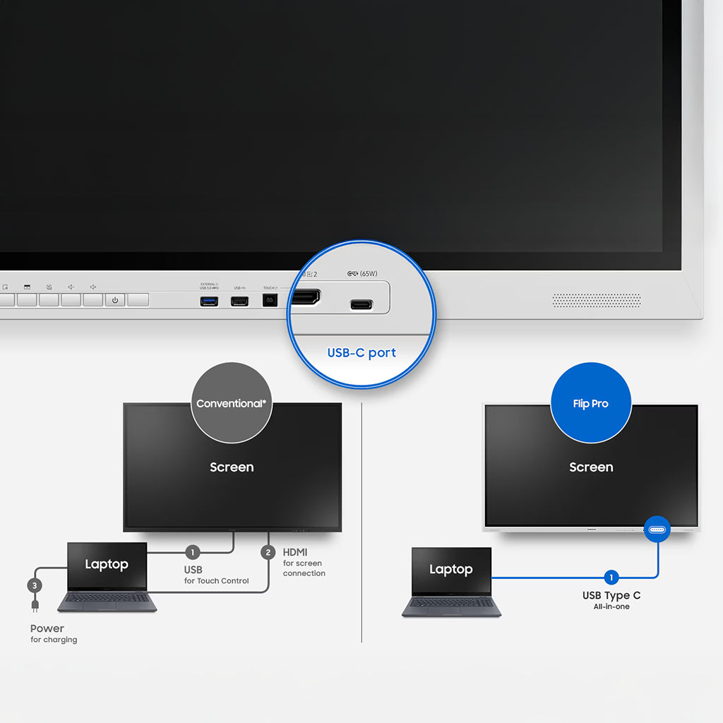 Conexiune 3-în-1 USB-C