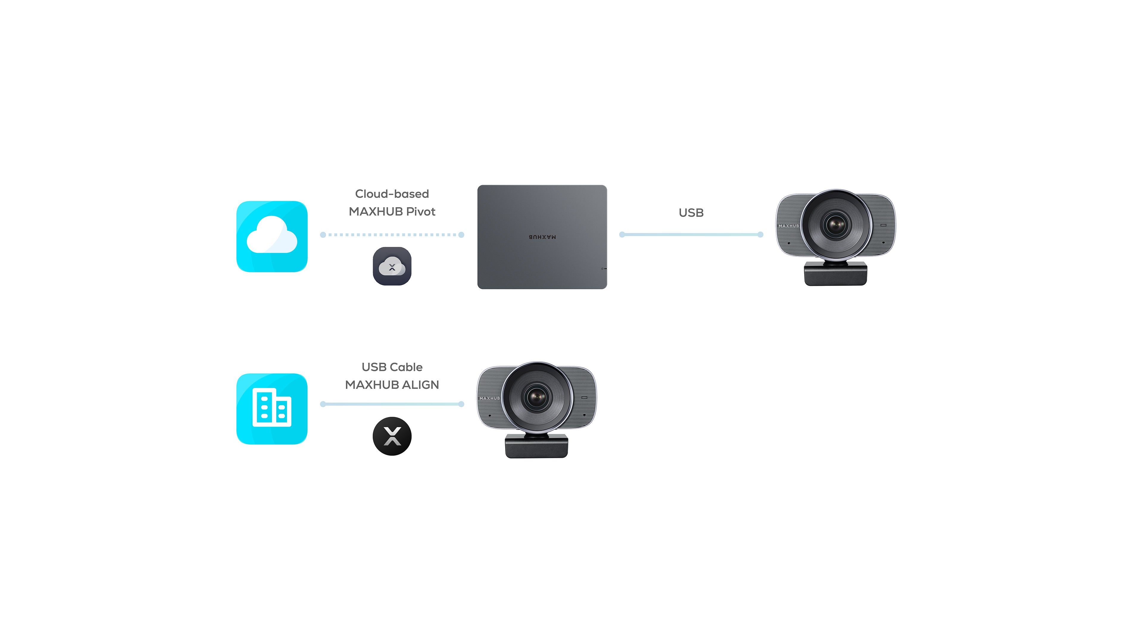 Ușor de gestionat cu implementare scalabilă