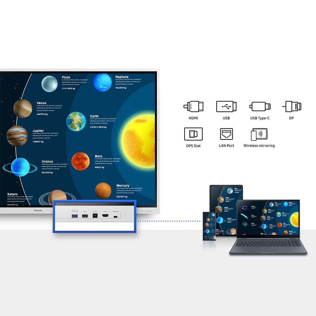 Posibilități de conectare versatile