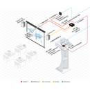 Cablu profesional High-Speed HDMI Kramer C-HM/HM-50 5 ELTEK Store