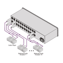 Amplificator de distributie audio Kramer VM-1120 2 ELTEK Store