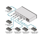 Distribuitor compozit/SDI/s-video dual-mode Kramer VM-80V 3 ELTEK Store