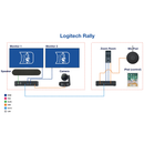 Camera videoconferinte Logitech Rally 7 ELTEK Store
